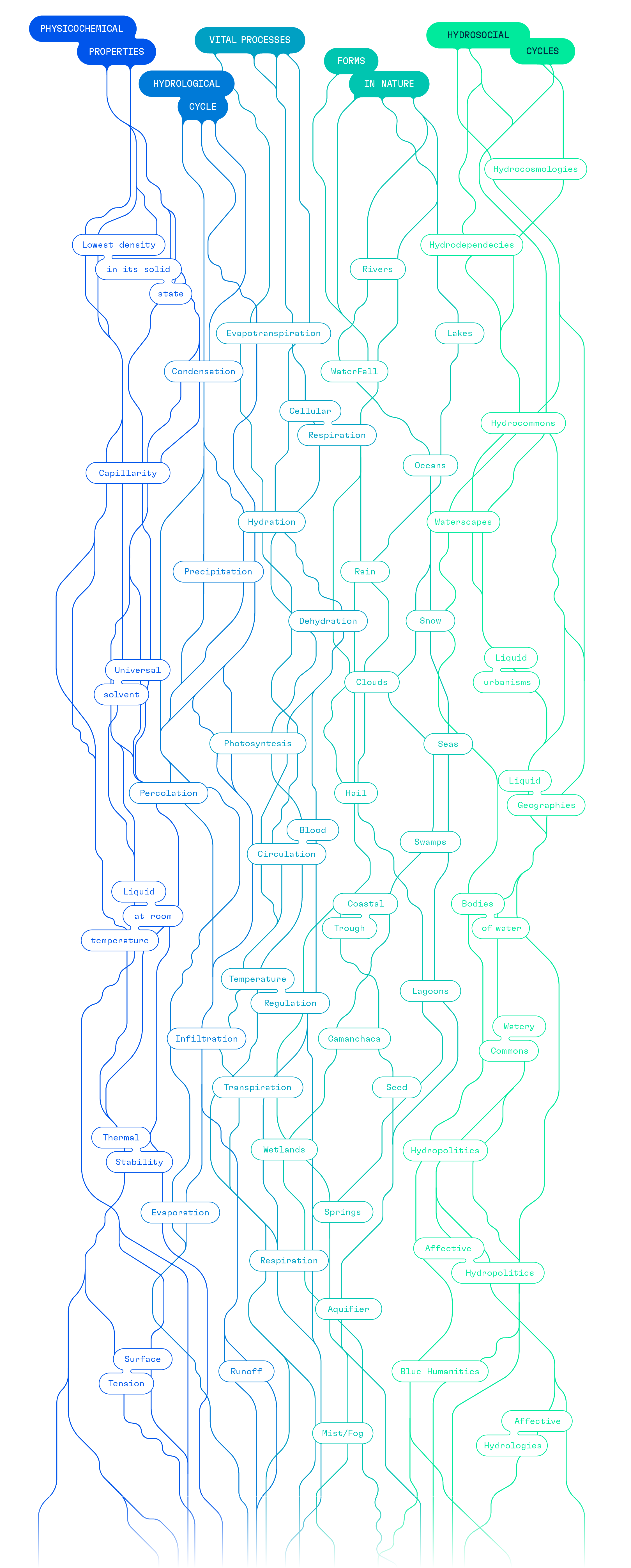 EH Diagrama Web